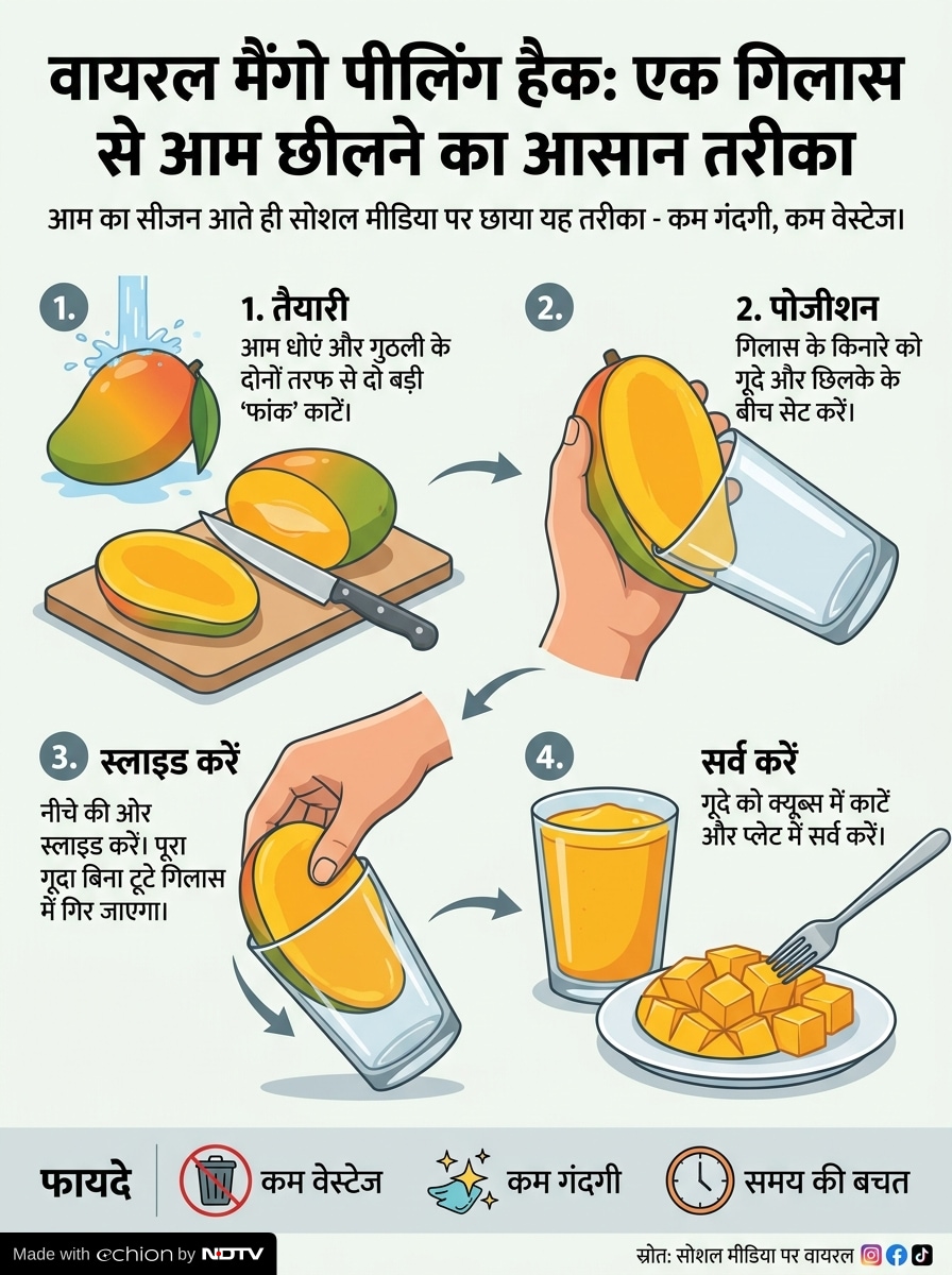 Latest and Breaking News on NDTV