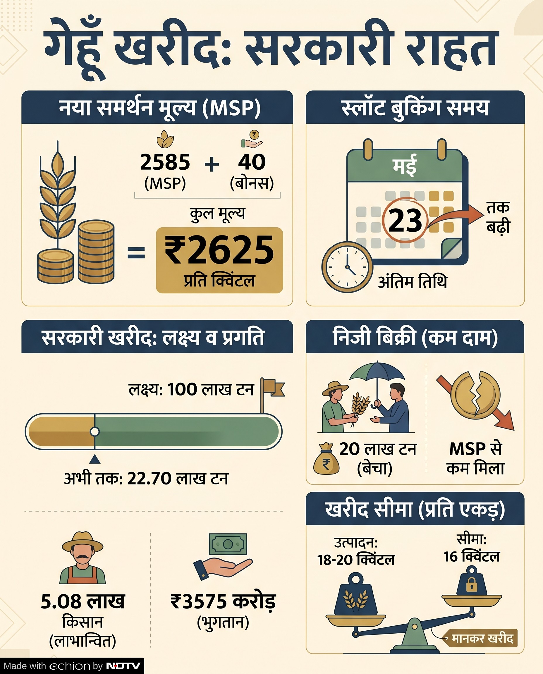 Latest and Breaking News on NDTV