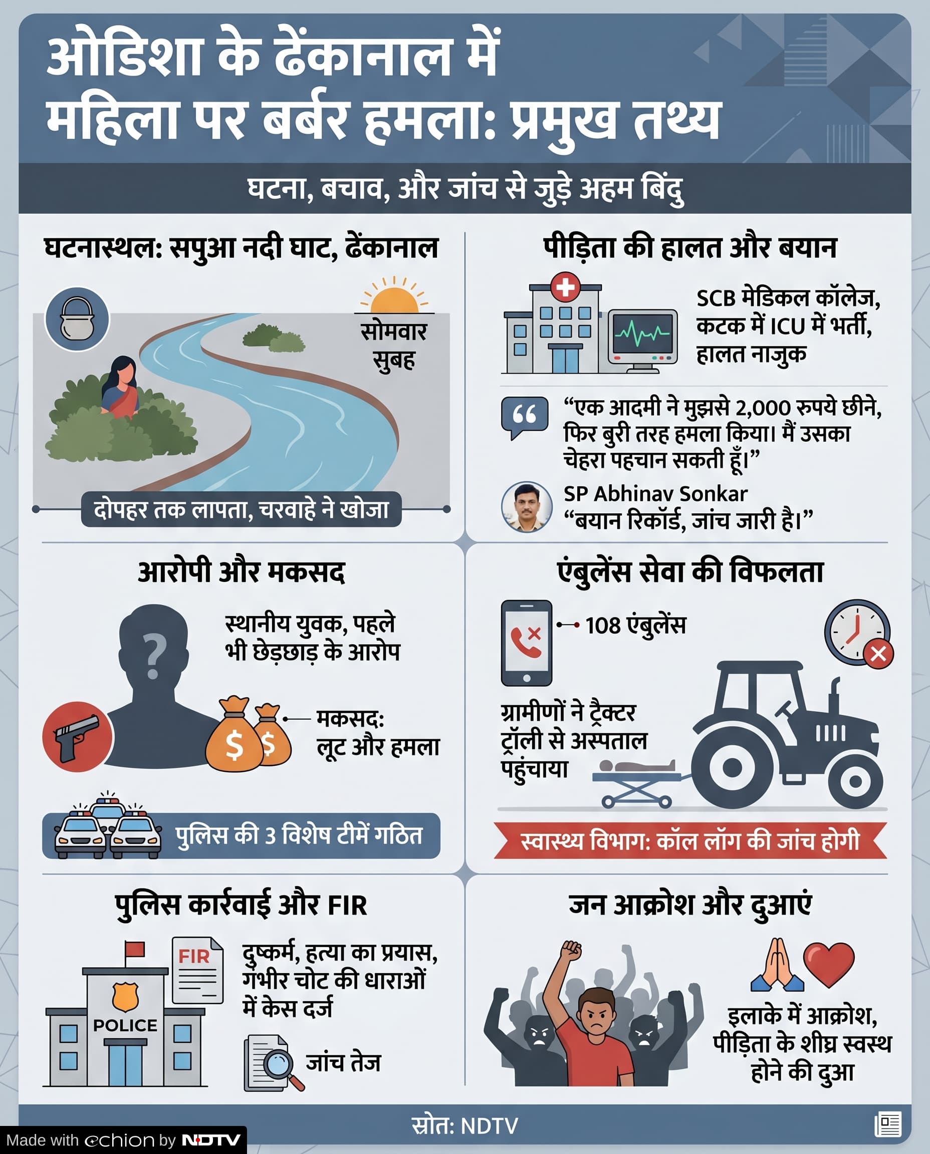 Dhenkanal Woman Rape Case: ओडिशा के ढेंकानाल में महिला से दुष्कर्म