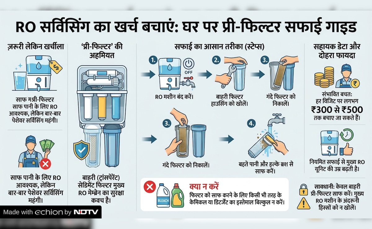 Latest and Breaking News on NDTV