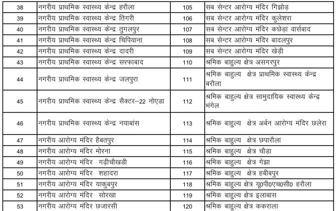Noida workers free health checkup gov hospitals list 