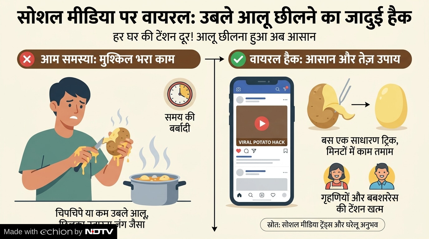 Latest and Breaking News on NDTV