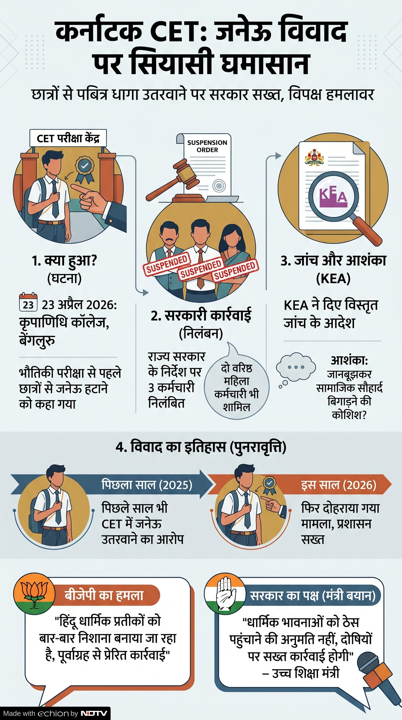 Karnataka Janeu Controversy CET Exam: कर्नाटक CET जनेऊ विवाद