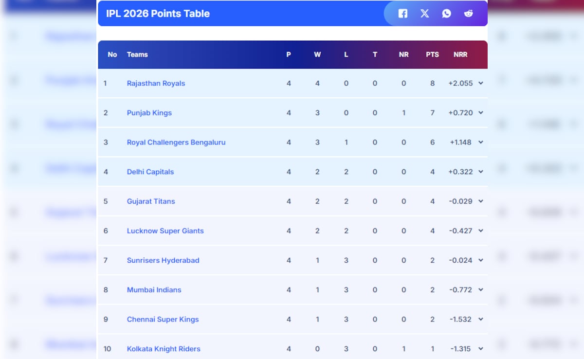 Latest and Breaking News on NDTV