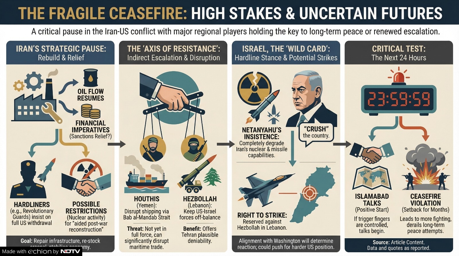 Latest and Breaking News on NDTV Latest and Breaking News on NDTV