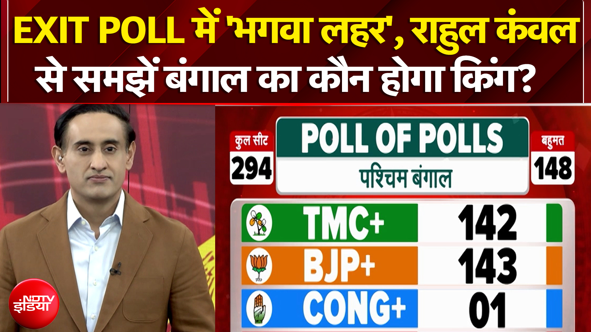 West Bengal Elections 2026: बंगाल में BJP करेगी 'खेला'? Exit Poll में किसको बहुमत? | Rahul Kanwal