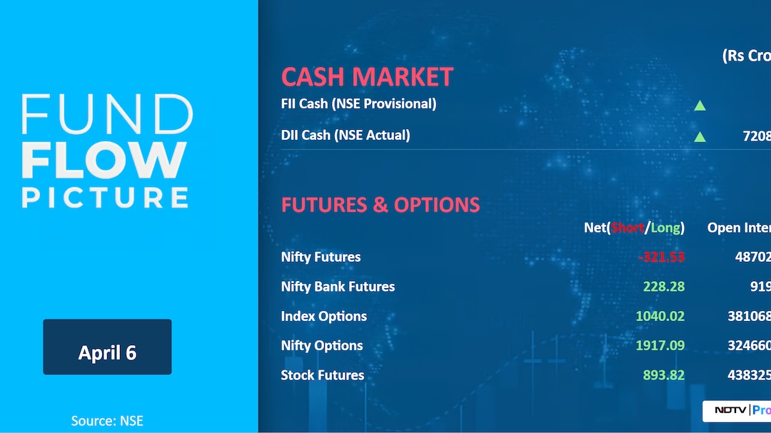 Latest and Breaking News on NDTV Latest and Breaking News on NDTV