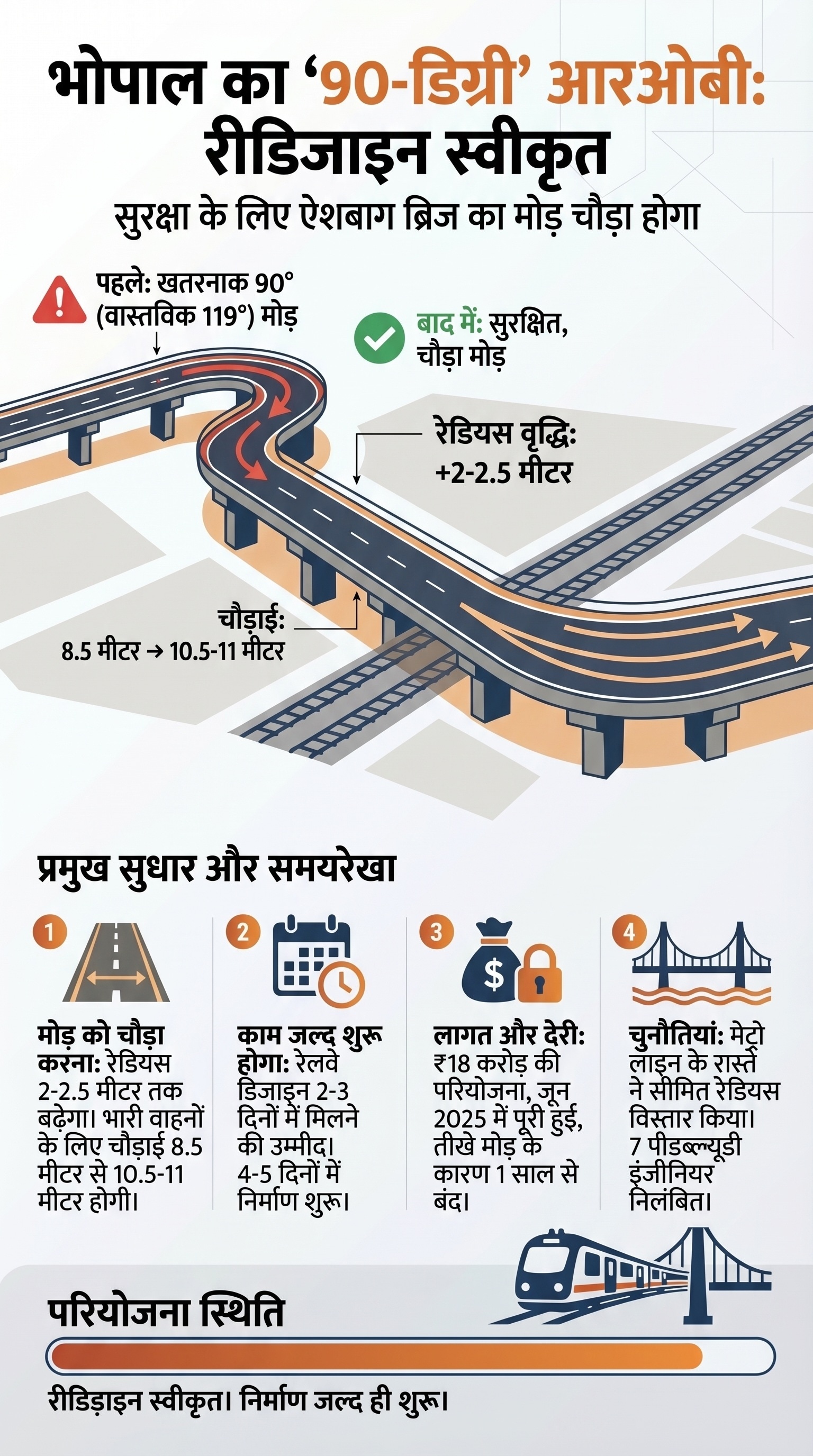 90 Degree Railway Overbridge: ऐशबाग 90 डिग्री ब्रिज