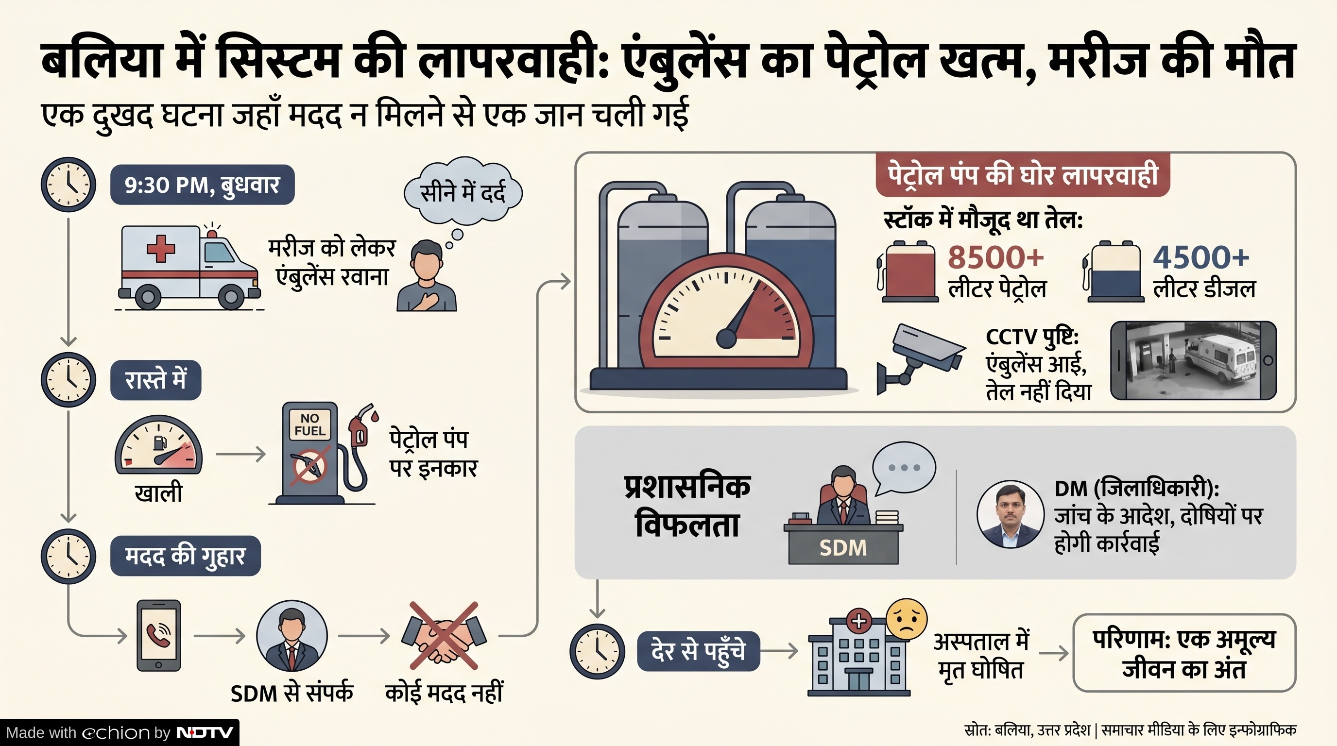 Latest and Breaking News on NDTV