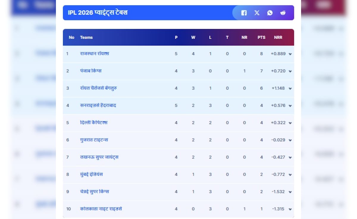 Latest and Breaking News on NDTV