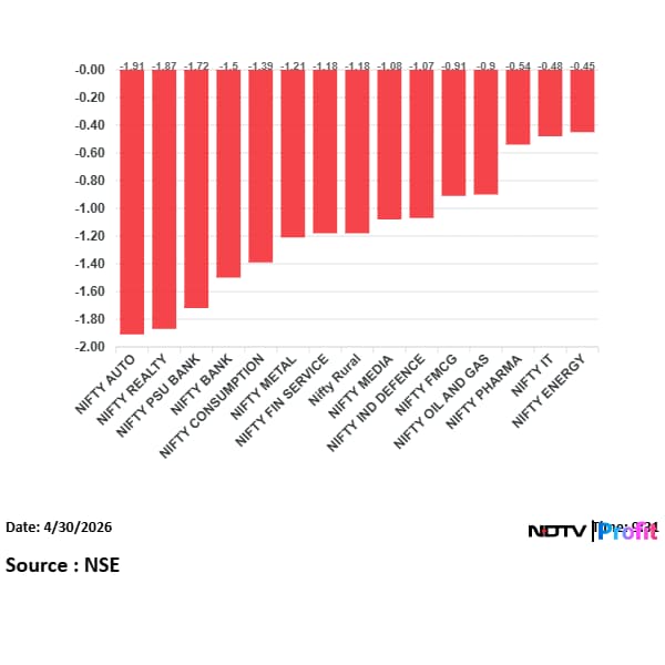Latest and Breaking News on NDTV