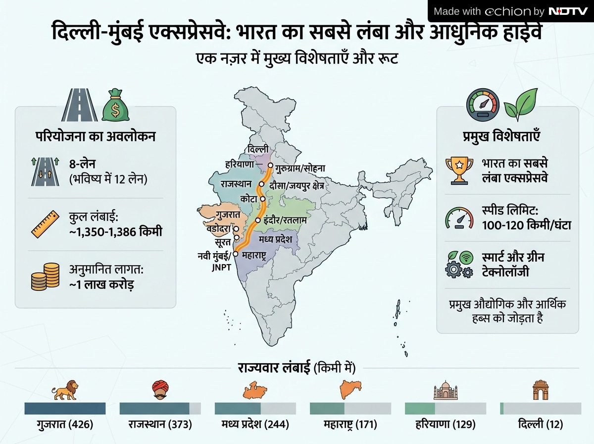Latest and Breaking News on NDTV