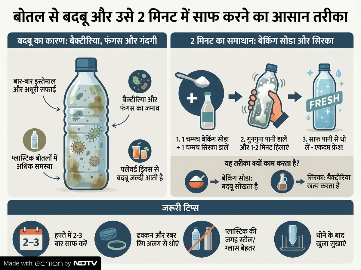 Latest and Breaking News on NDTV