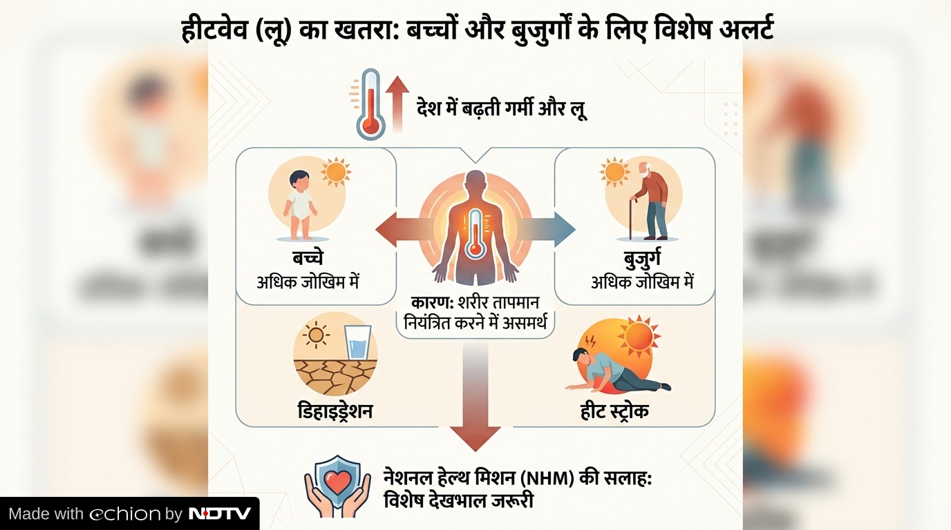 Latest and Breaking News on NDTV