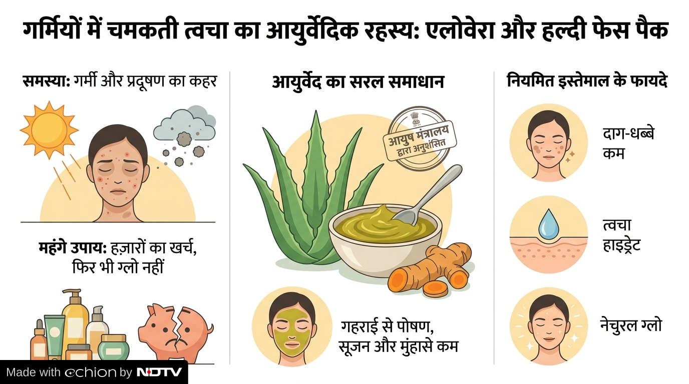 Latest and Breaking News on NDTV