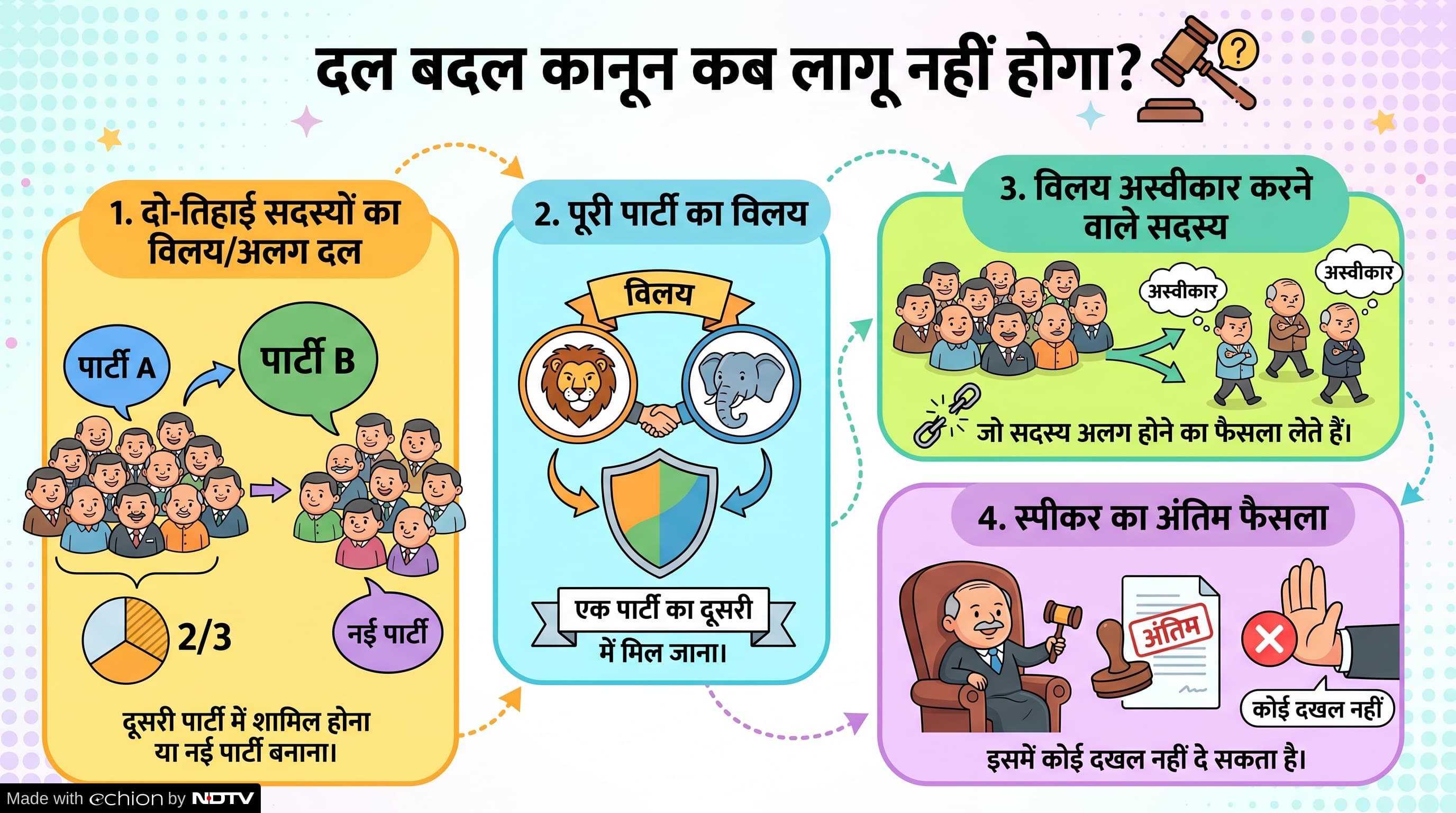 Latest and Breaking News on NDTV