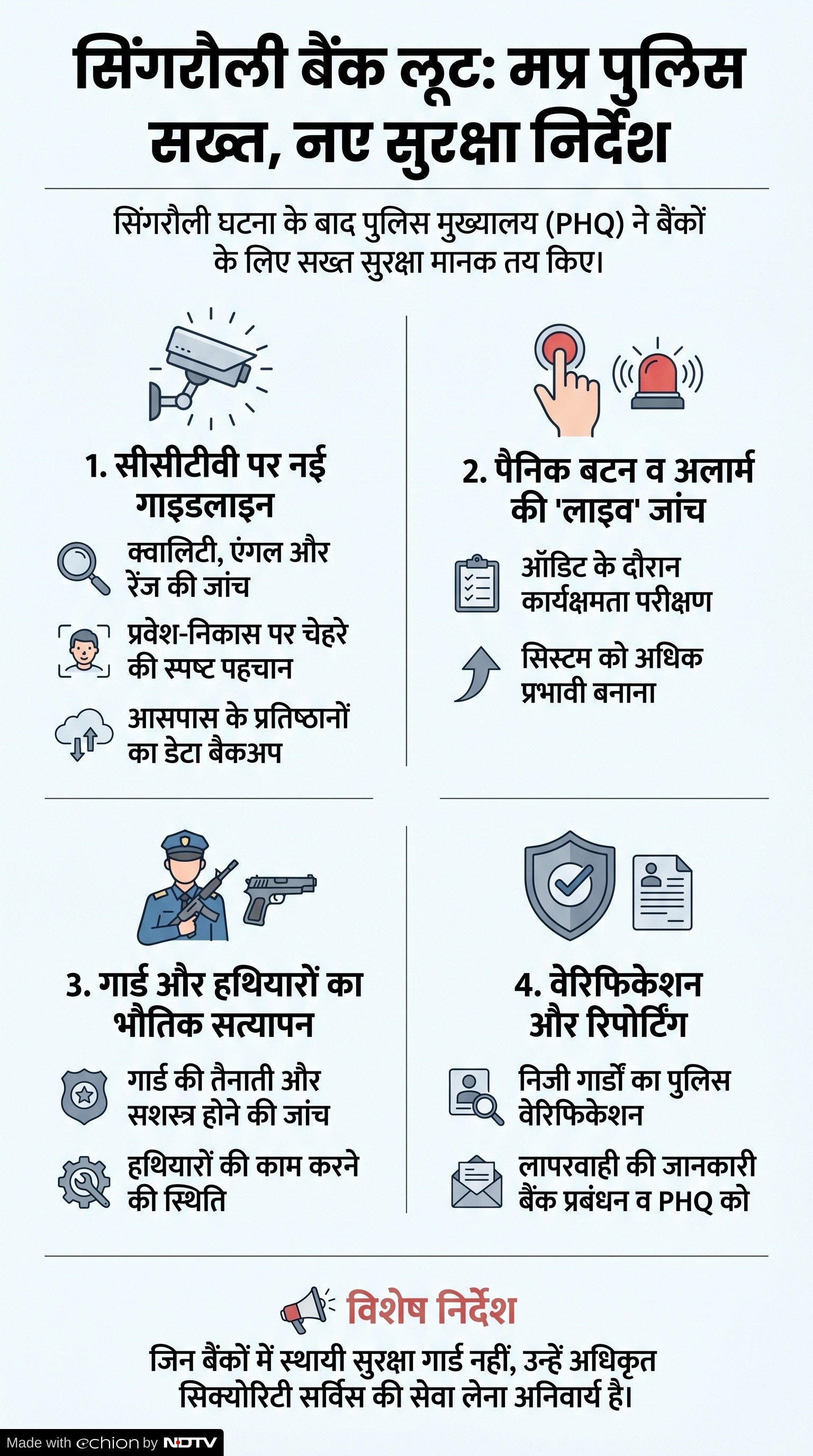 MP Police Bank Security: बैंक सुरक्षा अब होगी सख्त