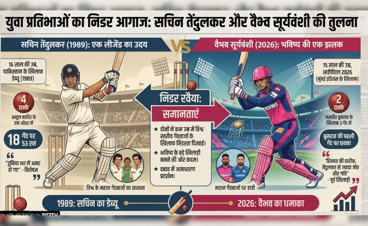 Latest and Breaking News on NDTV