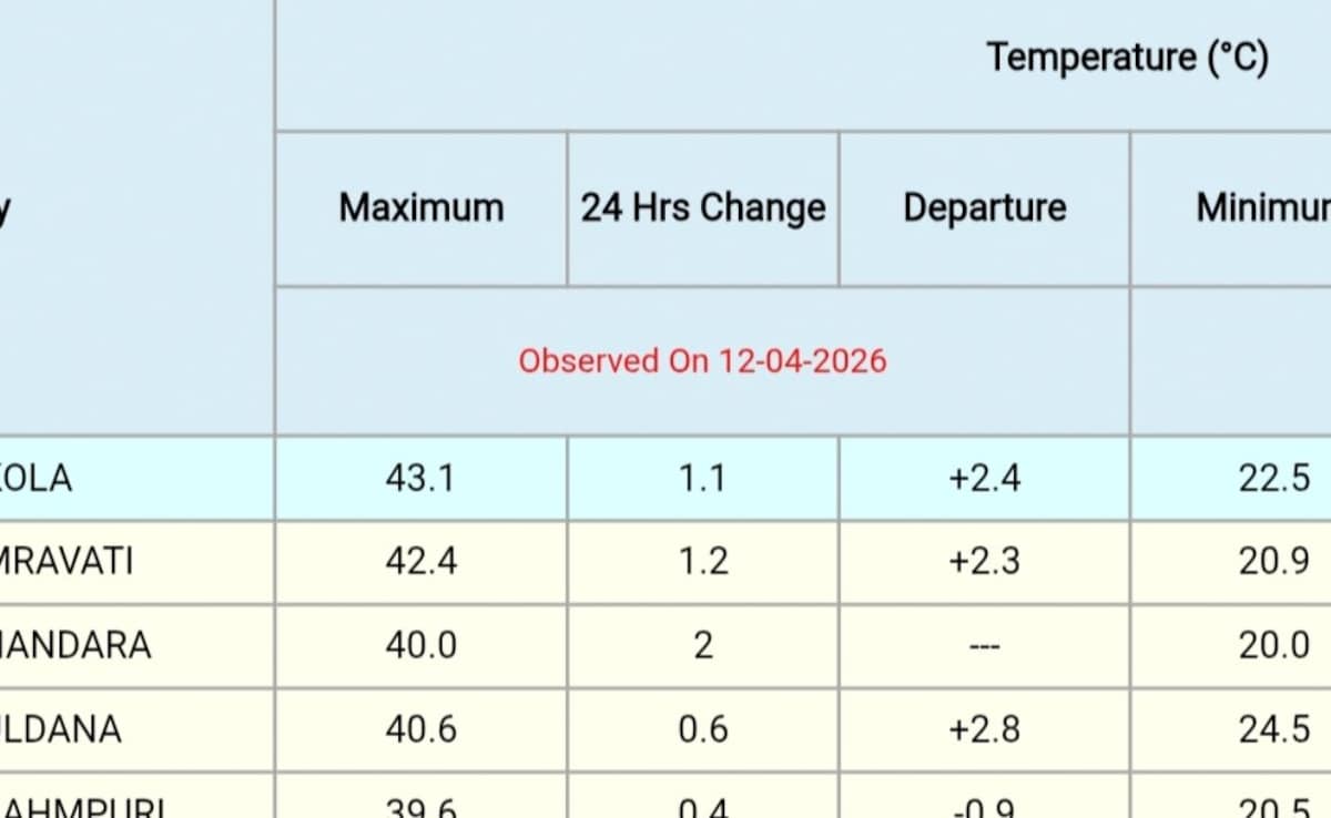 Latest and Breaking News on NDTV