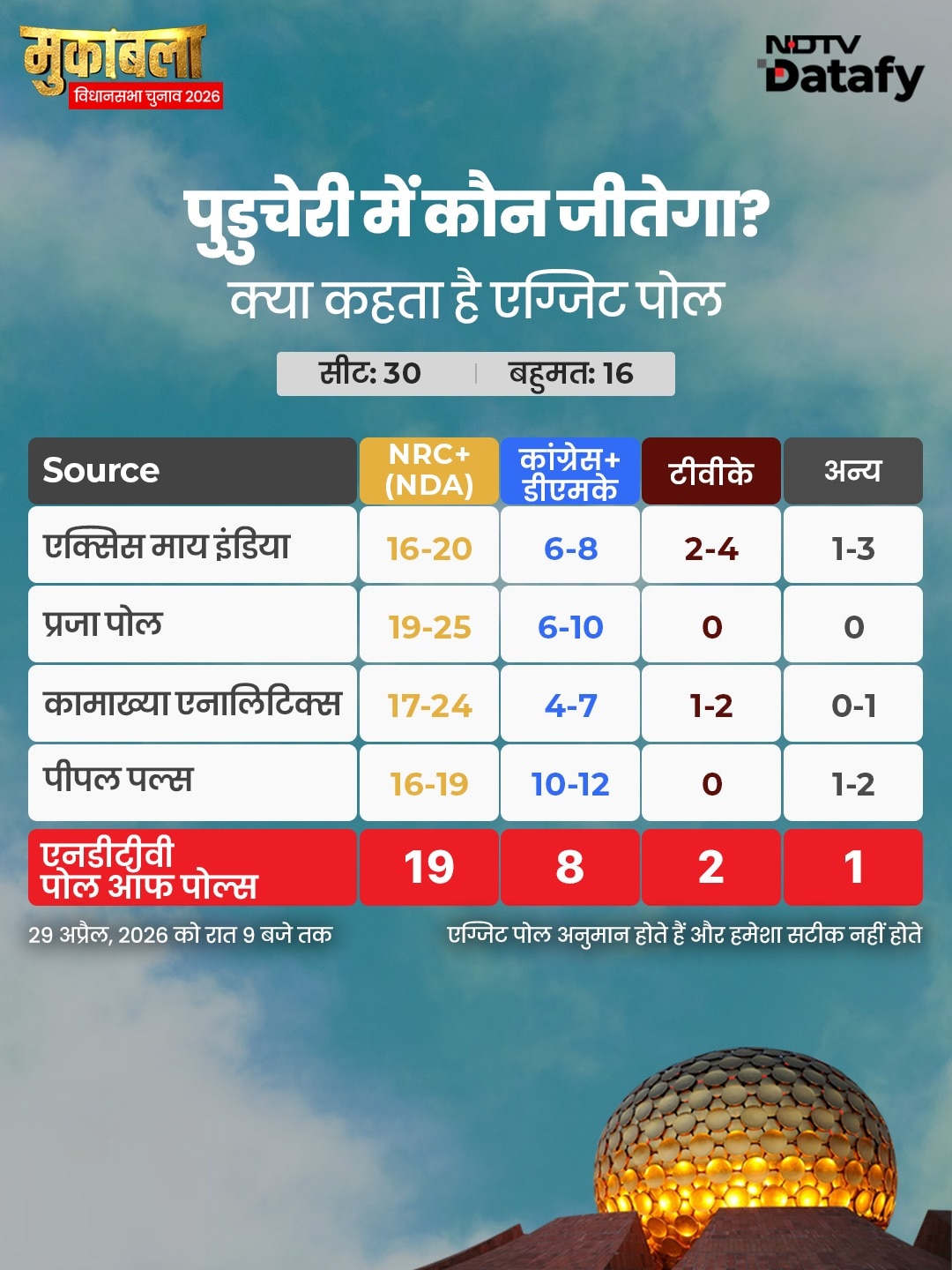 Latest and Breaking News on NDTV