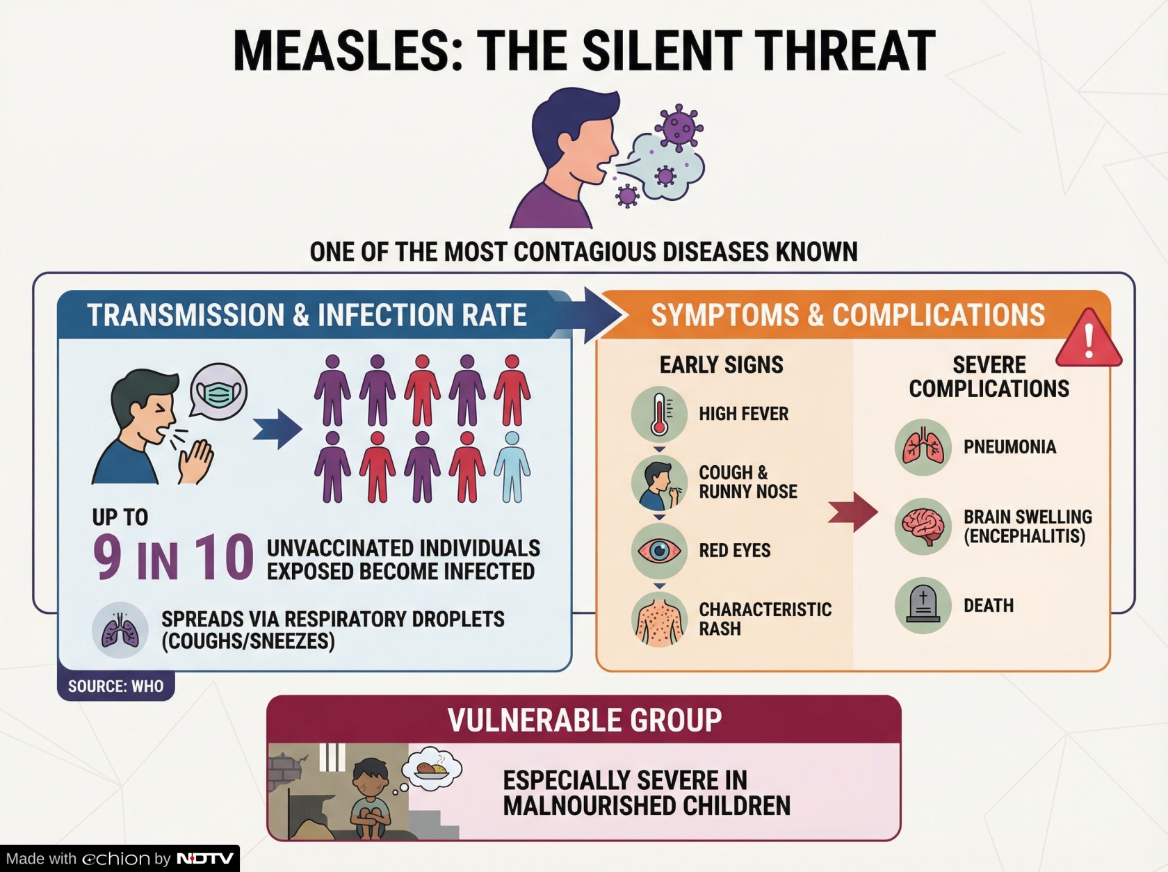 Latest and Breaking News on NDTV