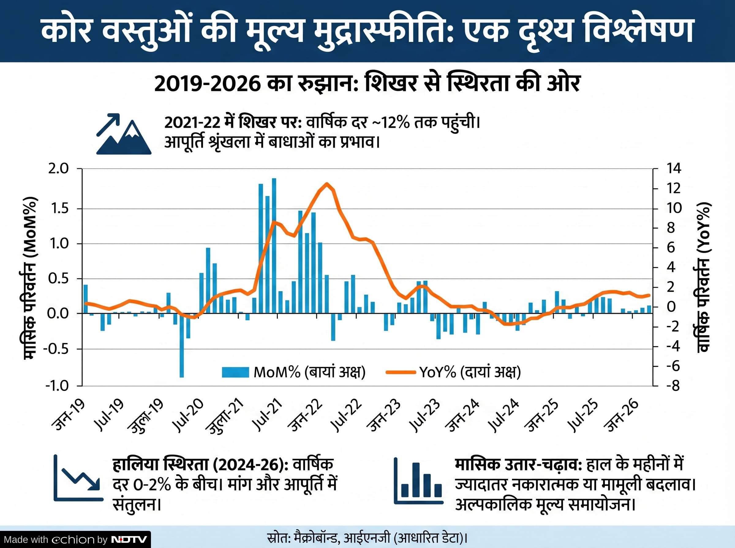Latest and Breaking News on NDTV