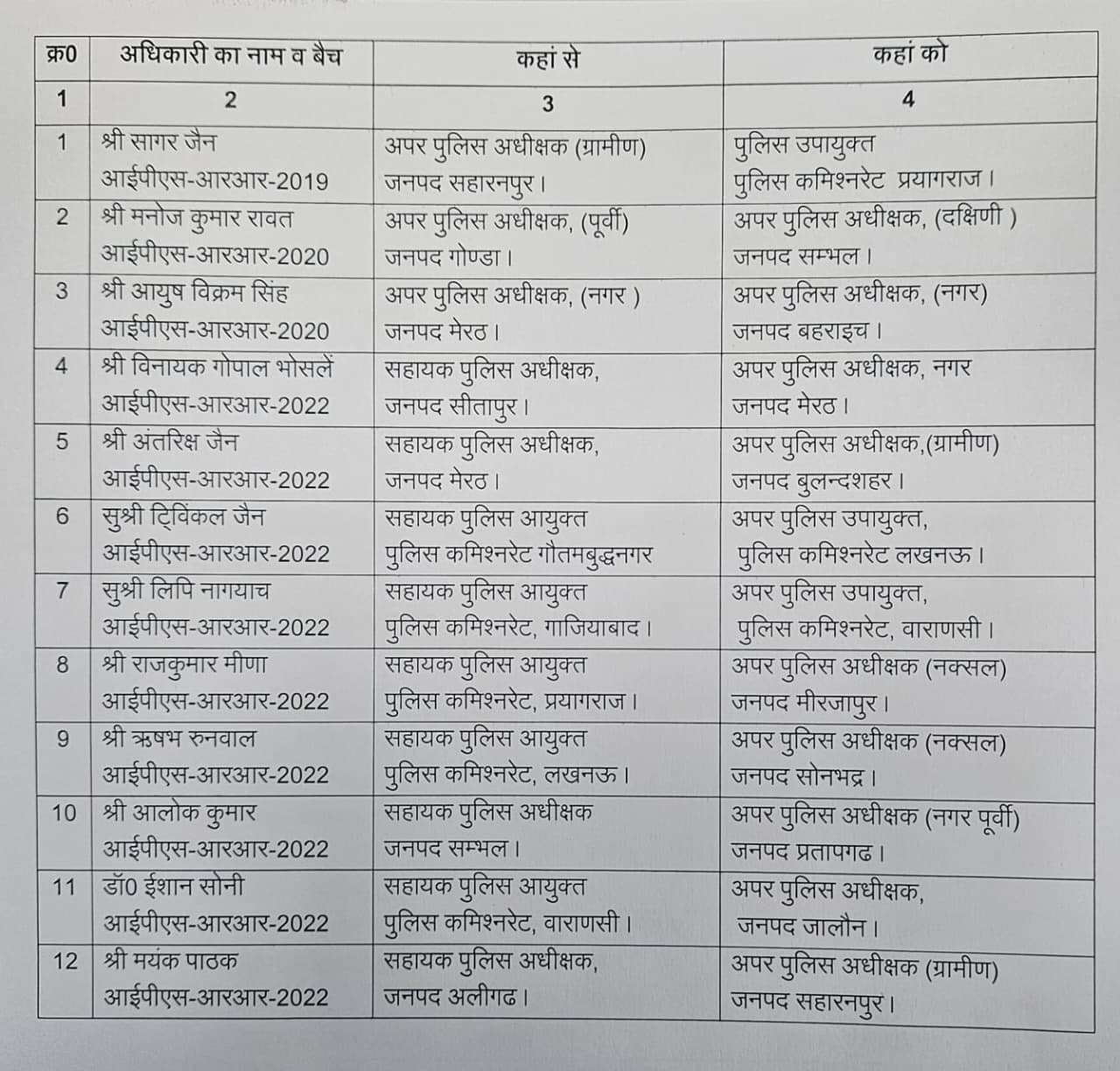 UP IPS Transfer List 2026