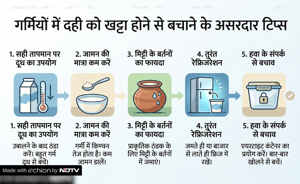 Latest and Breaking News on NDTV