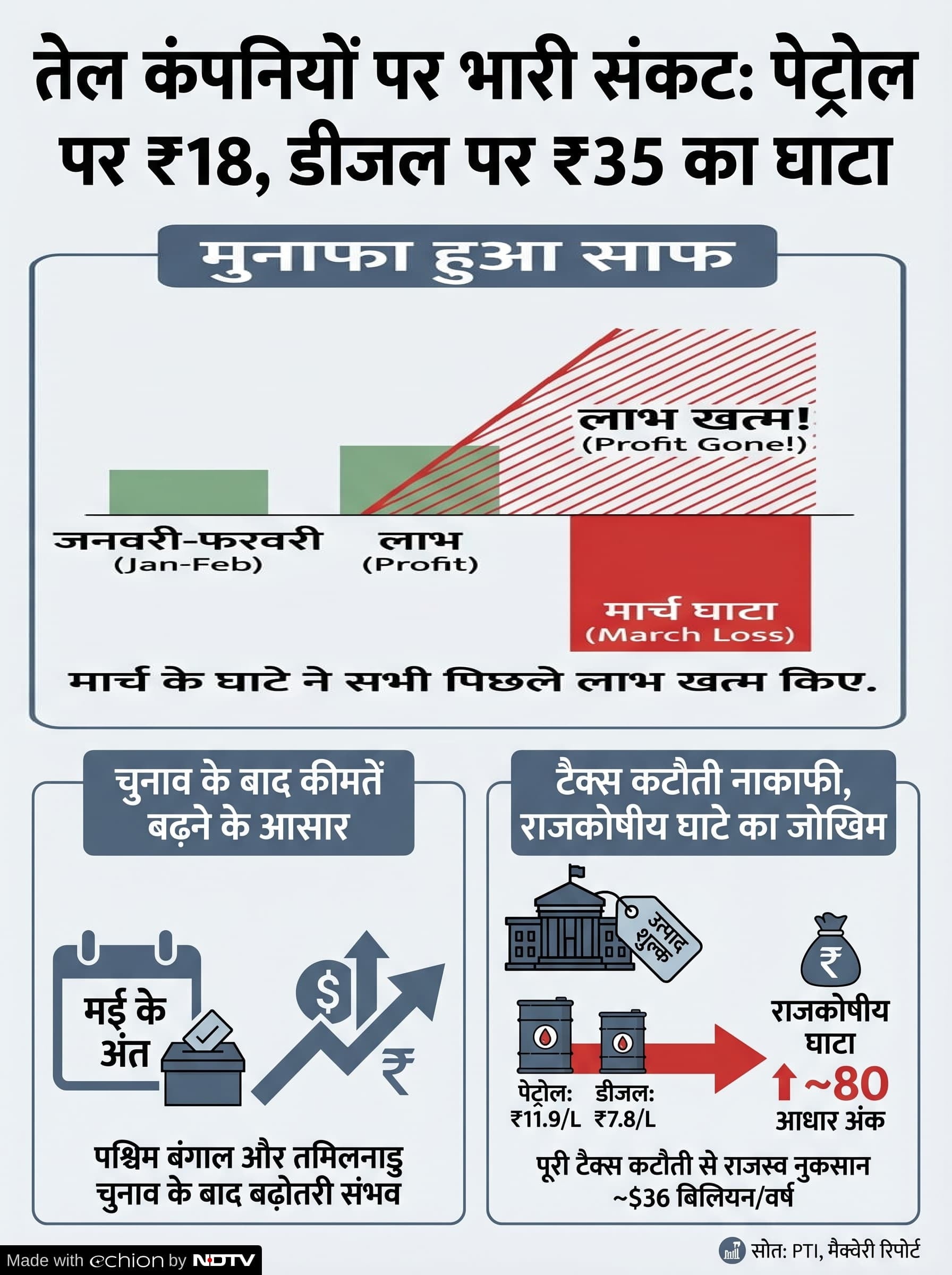 Latest and Breaking News on NDTV