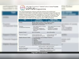 Japan Invites 1,000 Indian Master's, PhD Students For LOTUS 2026 Programme, Offers Up To Rs 25.6 Lakh