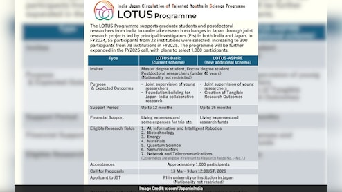 Japan Invites 1,000 Indian Master's, PhD Students For LOTUS 2026 Programme, Offers Up To Rs 25.6 Lakh