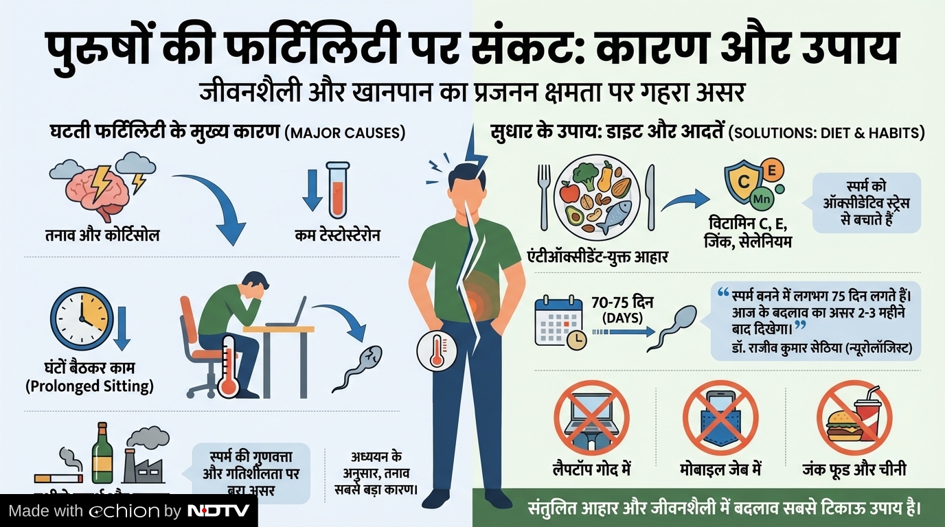 Latest and Breaking News on NDTV