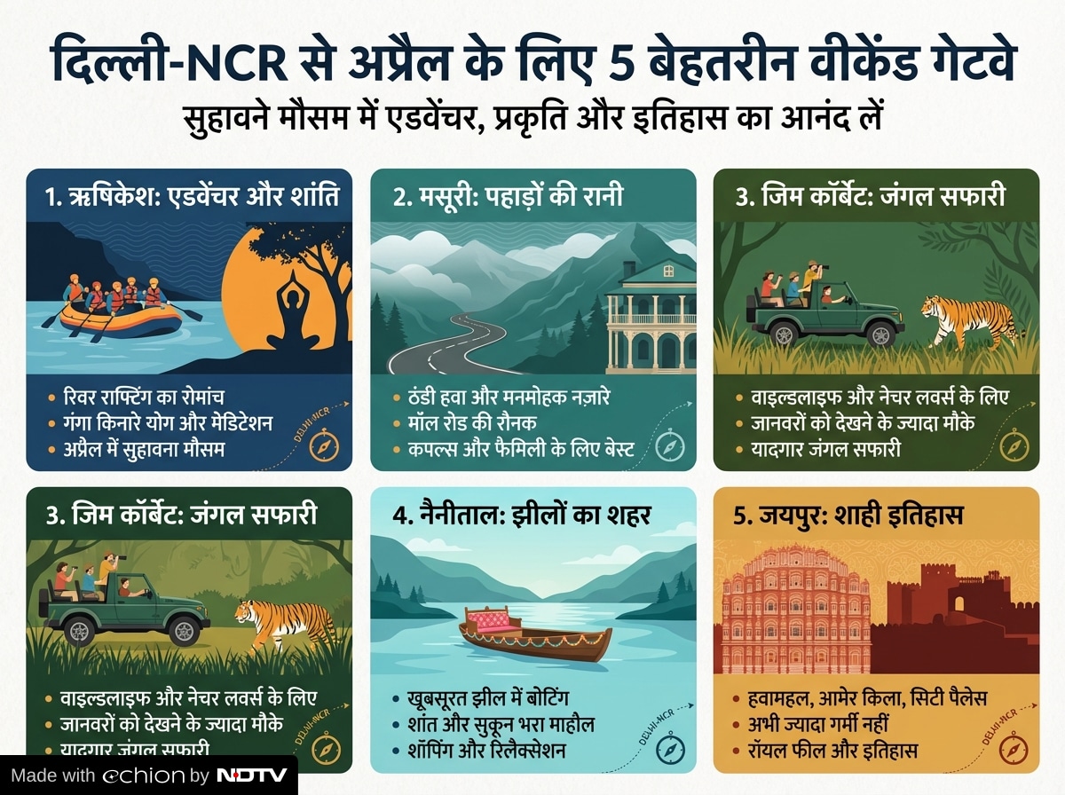 Latest and Breaking News on NDTV