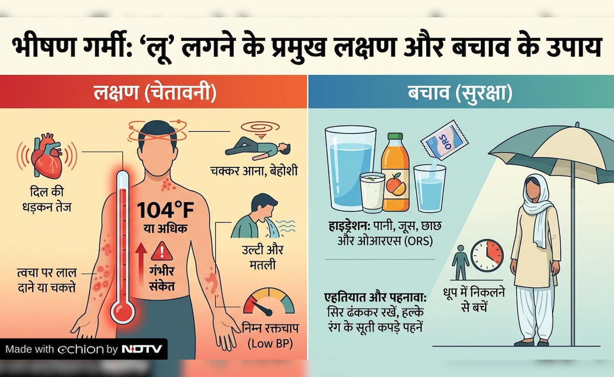 Latest and Breaking News on NDTV