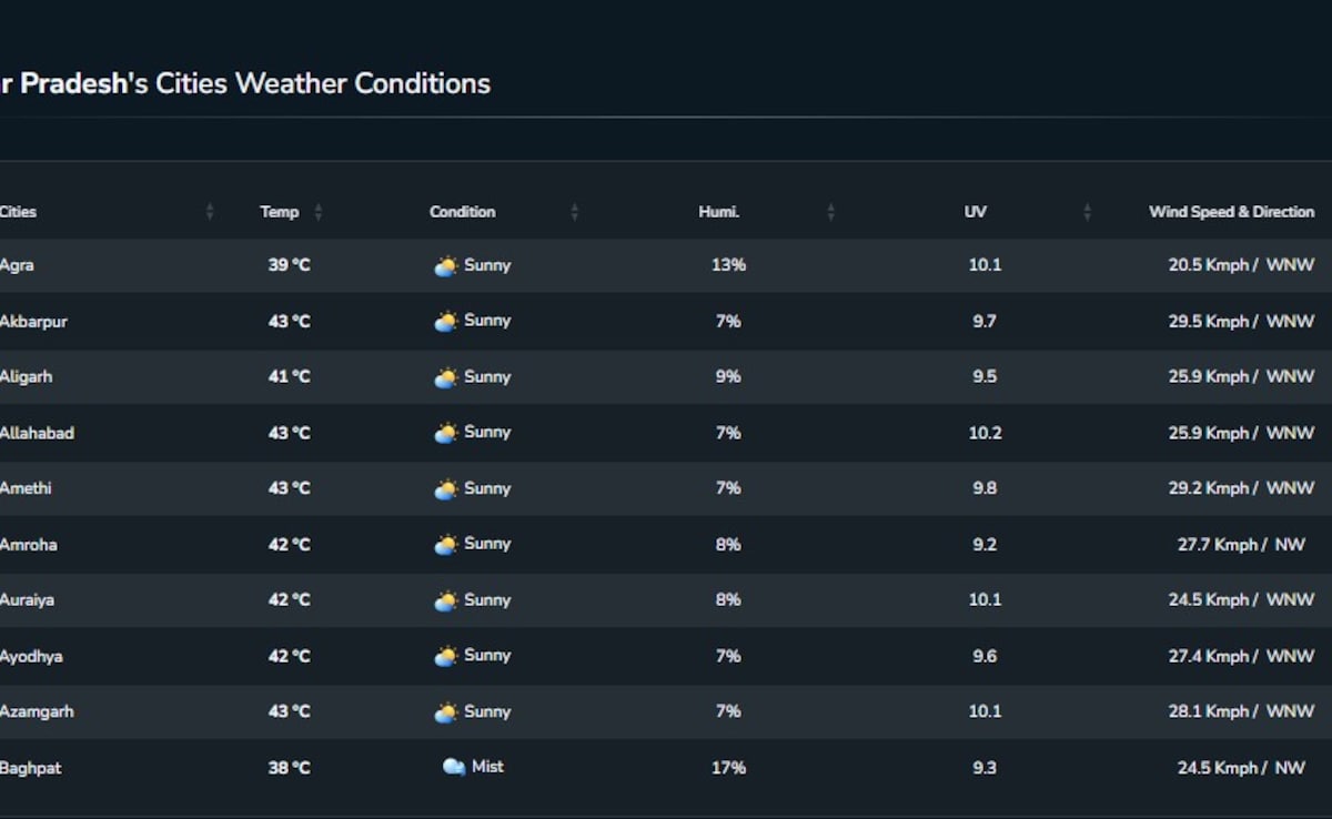 Latest and Breaking News on NDTV