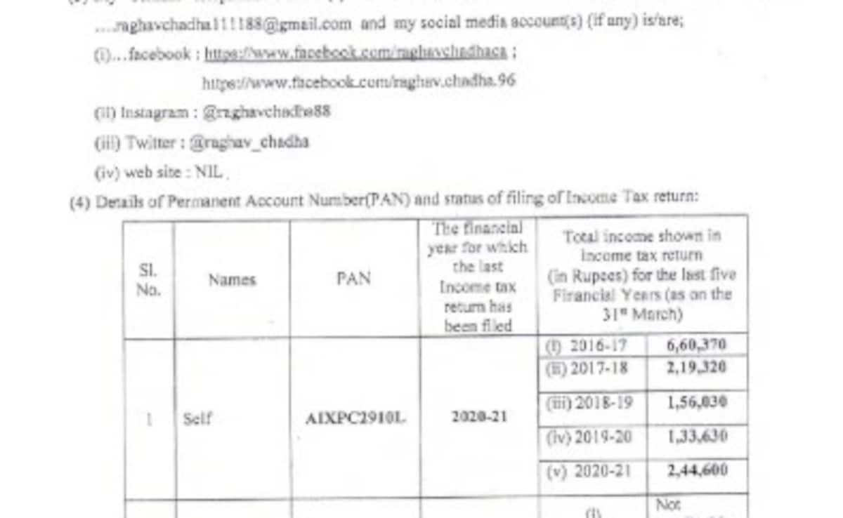 Raghav Chadha Quits AAP for BJP: How Much Wealth Does the Rajya Sabha MP Own?