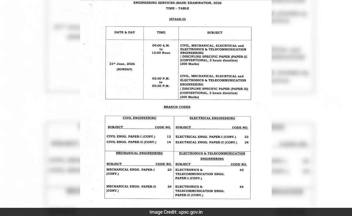 The Art of Baking: From Classic Bread to Artisan Pastries