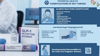 GLP-1 Drugs: Government Issues Advisory, Lists Benefits; Severe And Rare Side Effects Amid Weight-Loss Hype