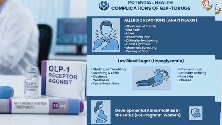 GLP-1 Drugs: Government Issues Advisory, Lists Benefits; Severe And Rare Side Effects Amid Weight-Loss Hype