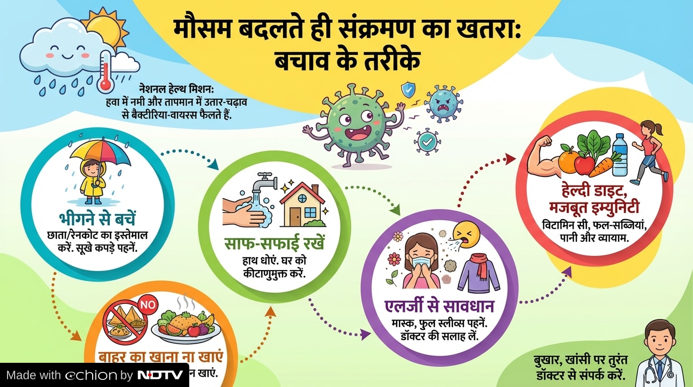 Latest and Breaking News on NDTV