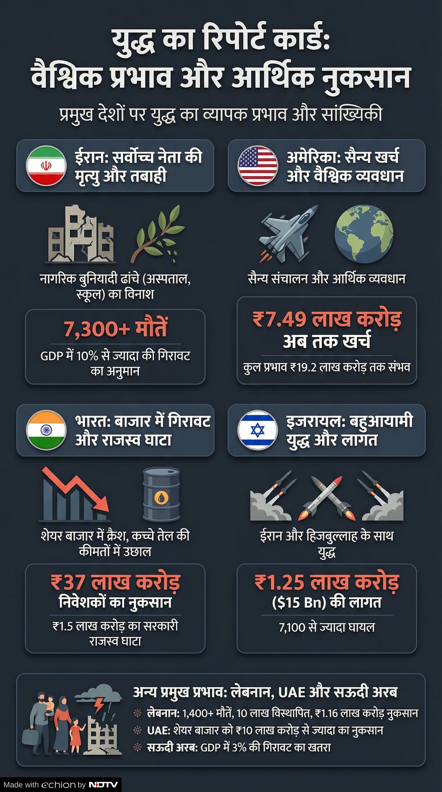 Latest and Breaking News on NDTV