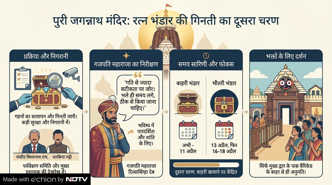 Latest and Breaking News on NDTV Latest and Breaking News on NDTV