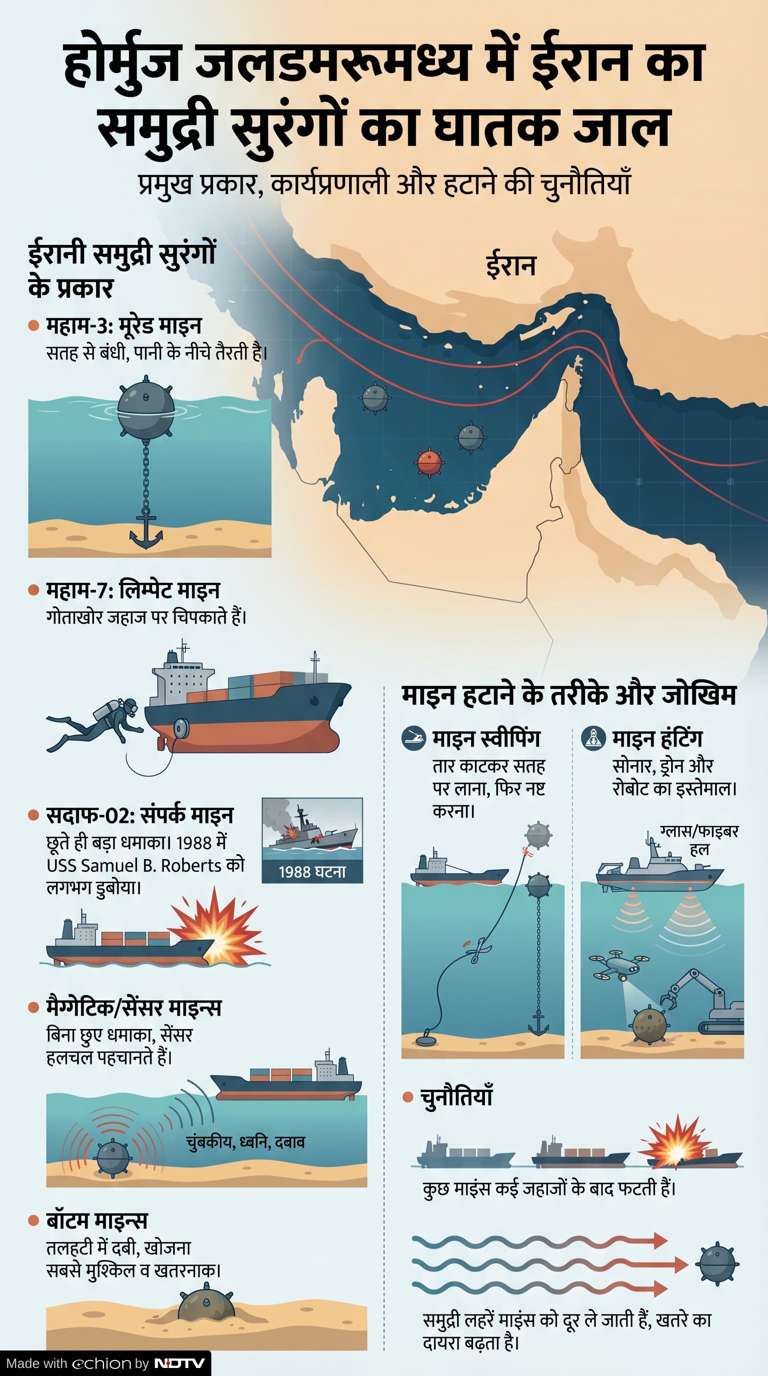 Hormuz Strait Hormuz Strait