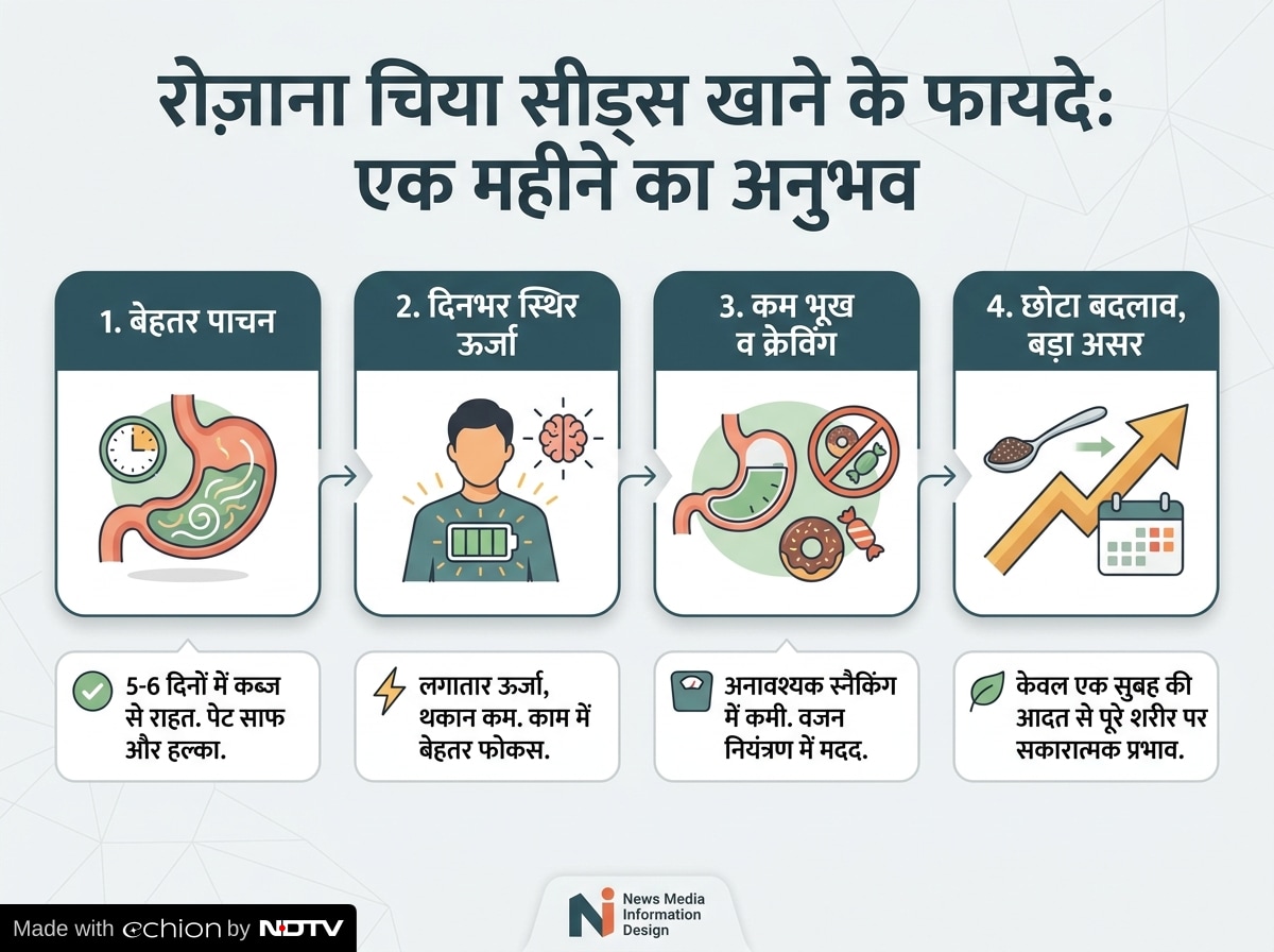 Latest and Breaking News on NDTV