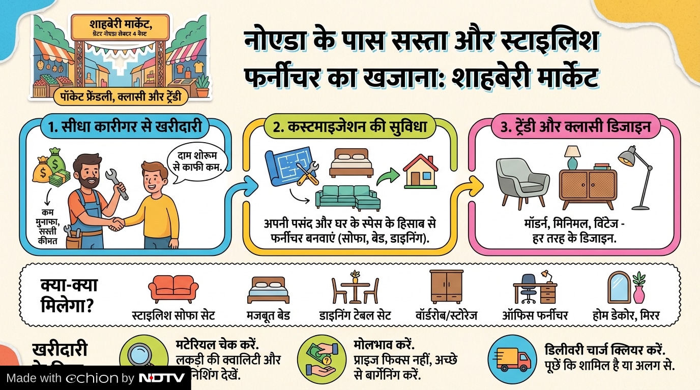 Latest and Breaking News on NDTV