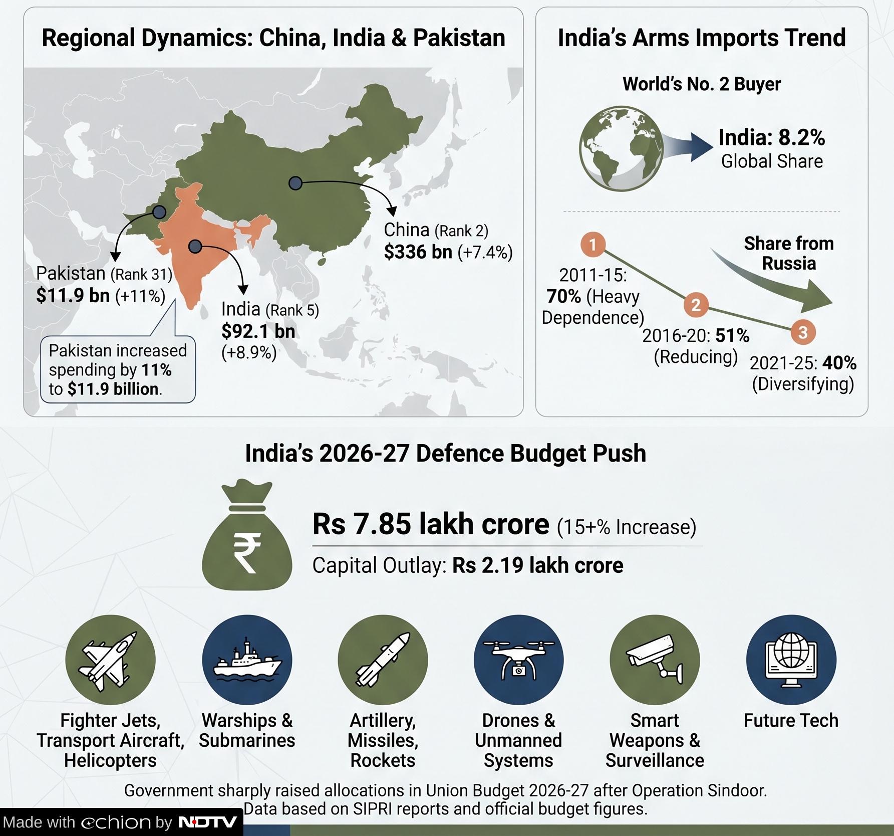 एनडीटीवी पर नवीनतम और ब्रेकिंग न्यूज़