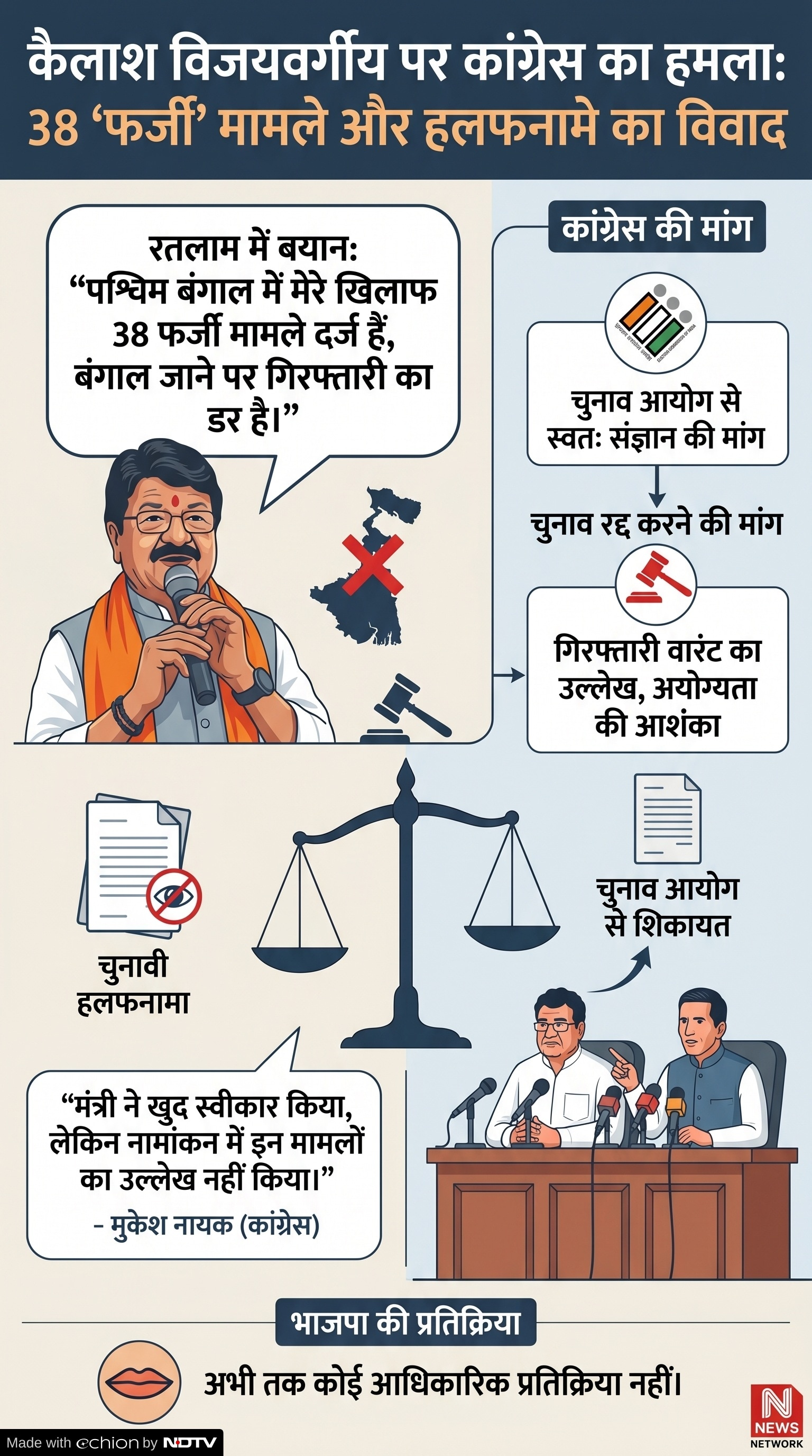 MP Politics News: विजयवर्गीय के खिलाफ कांग्रेस