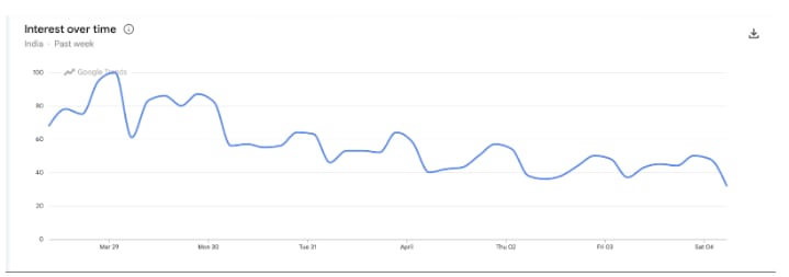 Latest and Breaking News on NDTV