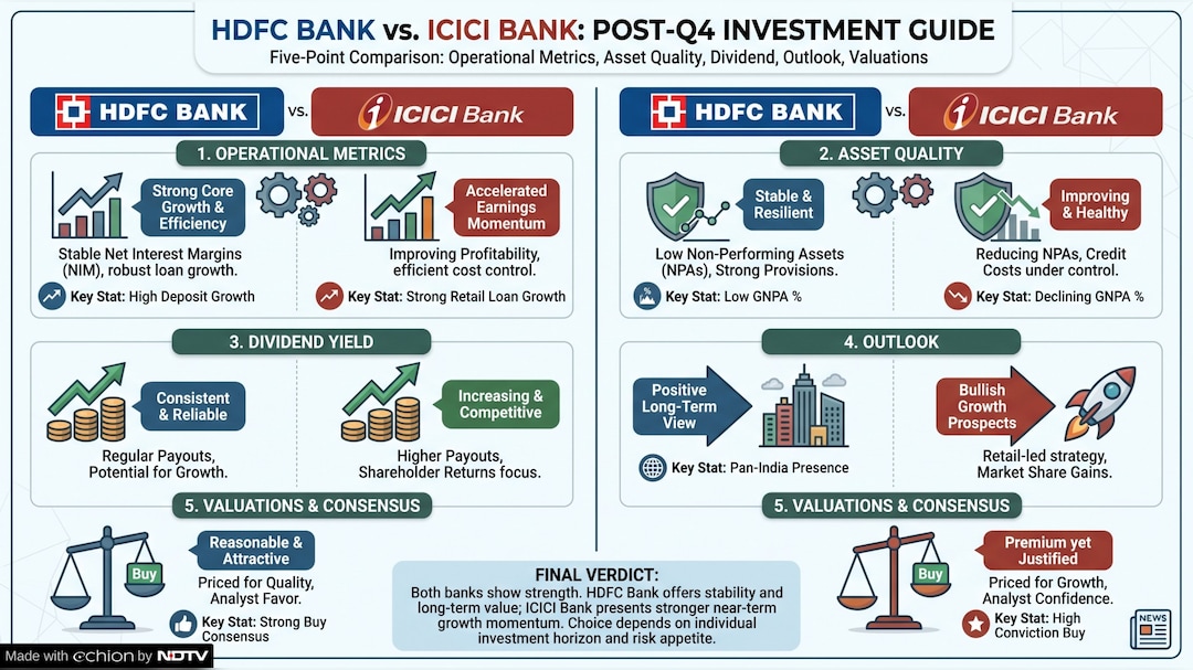 HDFC Bank Vs ICICI Bank