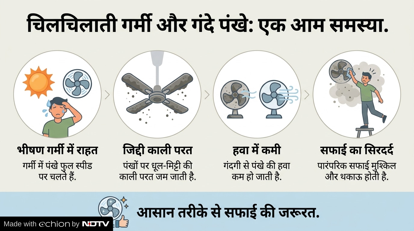 Latest and Breaking News on NDTV